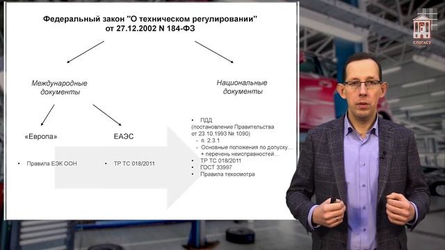 3.1. Источники требования к техническому состоянию (курсы экспертов техосмотра) смотреть онлайн
