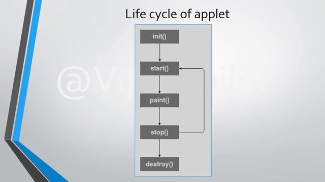 Graphics methods in java applet part-1 смотреть онлайн