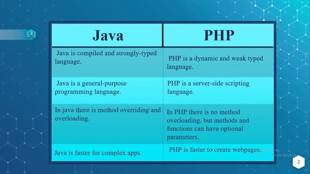 Difference Between Java And PHP | What Is The Difference Between Java And PHP | CG смотреть онлайн