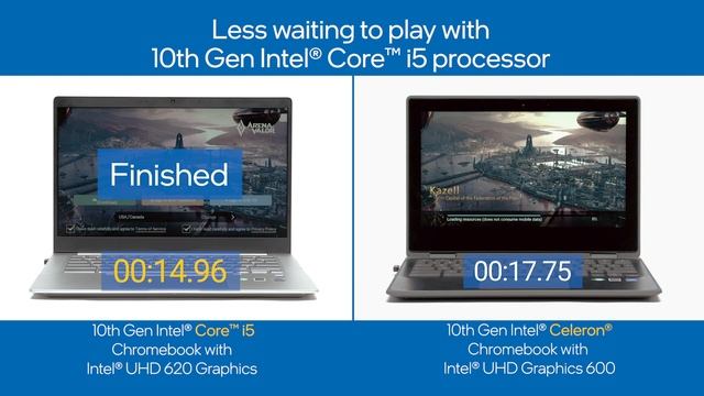 Chromebooks Side by Side: 10th Gen Intel® Core i5 vs Intel® Celeron®: Arena of Valor смотреть онлайн