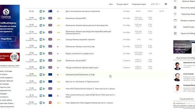 Прогноз на 11.11.2021 от Максима Магдалинина: Американская инфляция бьет рекорды 90 х годов. смотреть онлайн