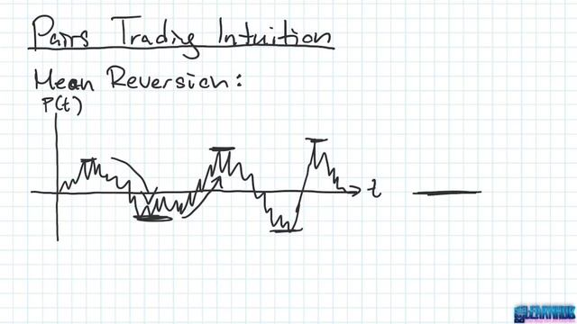 Build a ChatGPT Pairs Trading Bot || Full Course || Beta Learnhub смотреть онлайн