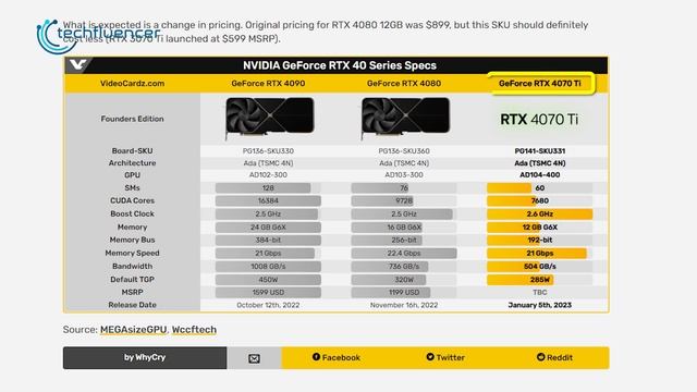 RTX 4080 12GB is Now RTX 4070 Ti - Should You Buy? смотреть онлайн