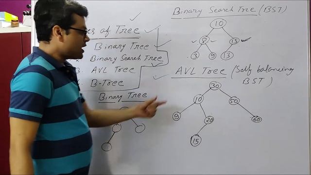 Data Structure Tutorial #30: Types of Tree | Binary Tree | Binary Search Tree | AVL Tree | B-Tree смотреть онлайн