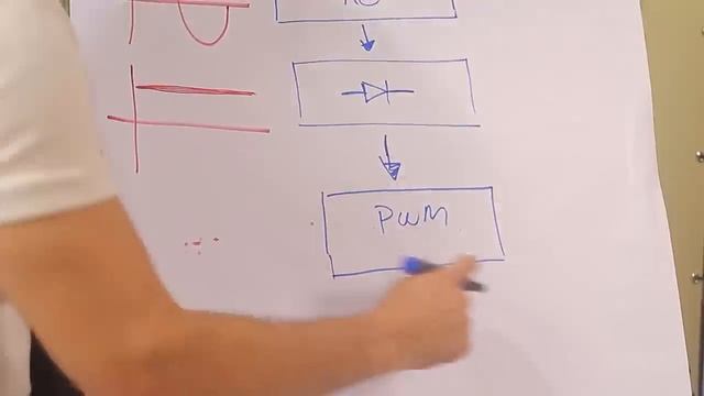 Como Funciona A Alimentação Bifásica Com Saída Trifásica No Inversor De Frequência?