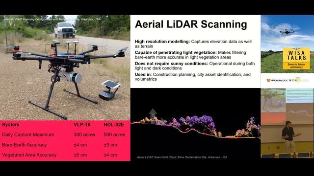 WISA Talks: Drones in Science and Industry смотреть онлайн