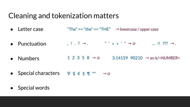 What is Tokenization? What is Cleaning? How Tokenization is Implemented? смотреть онлайн