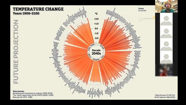 Geo-Python 2021 Lesson 1.1 - Course introduction and computing basics смотреть онлайн