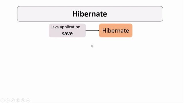 Урок 37 - Знакомство с Hibernate (Spring для Начинающих) смотреть онлайн