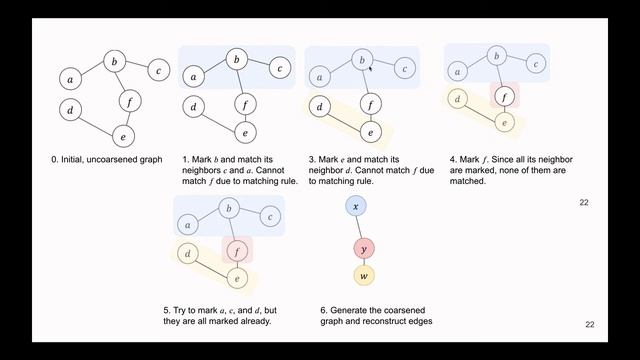 GOSH: Embedding Big Graphs on Small Hardware смотреть онлайн