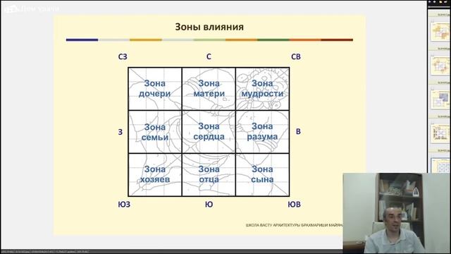 Что такое Васту? Критерии выбора жилья на основе Васту. смотреть онлайн
