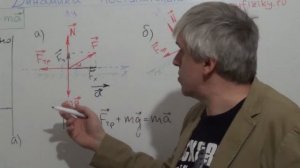 Динамика поступательного движения. Алгоритм решения задач..mp4