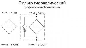 Схема гидравлическая #7 | Фильтр гидравлический, схема и принцип работы