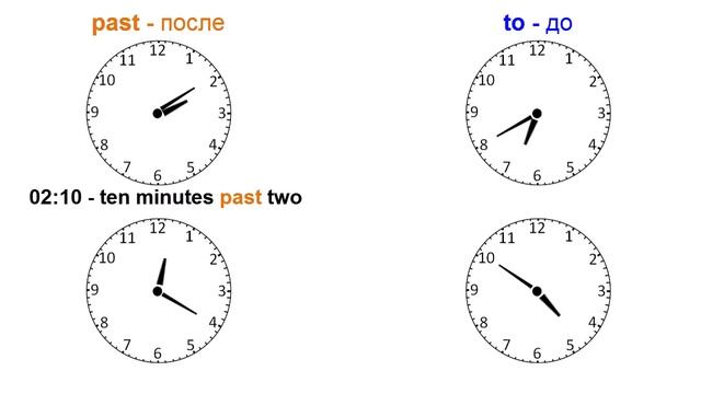 Который час? Telling the time. Самый нужный английский #7 смотреть онлайн