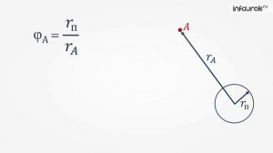 Потенциал электростатического поля, разность потенциалов | Физика 10 класс #50 | Инфоурок