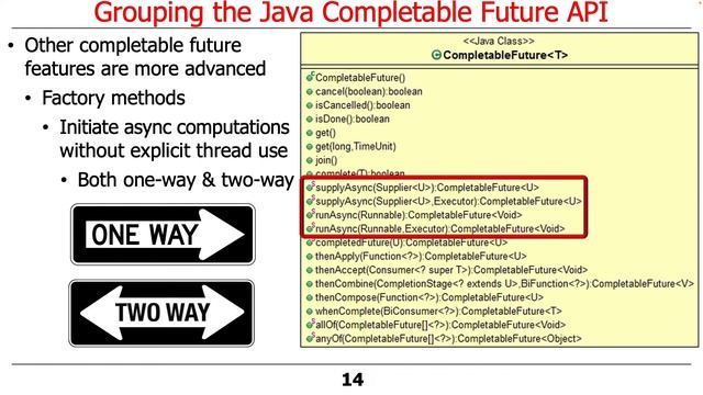 Understanding Method Groupings in the Java Completable Futures API (Part 1) смотреть онлайн