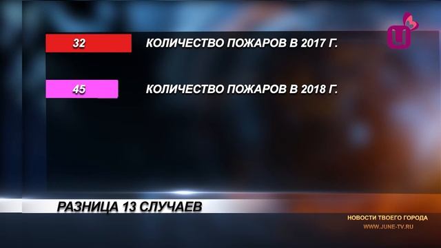 Статистика пожаров смотреть онлайн