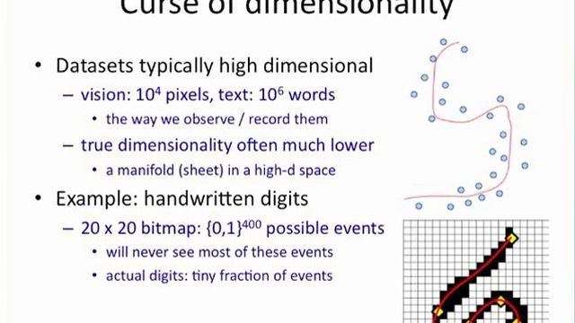 PCA 1: curse of dimensionality смотреть онлайн