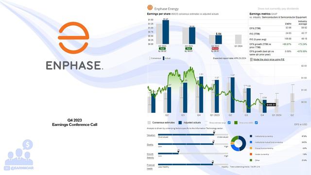 $ENPH Enphase Energy Q4 2023 Earnings Conference Call смотреть онлайн