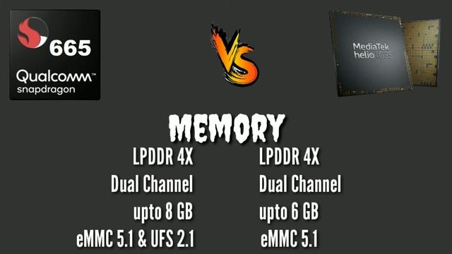 Helio G35 vs Snapdragon 665 | Mediatek Helio G35 | Snapdragon 665 | Which is best Mobile Processor? смотреть онлайн