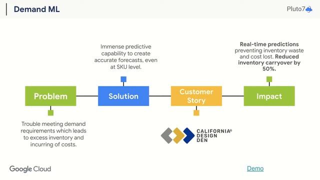 Solutions LIVE - Demand ML | Demand Forecasting смотреть онлайн