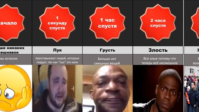 Как долго люди могут прожить без мемов ? смотреть онлайн