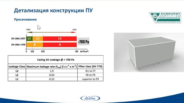 Обучение AVC/ 5 Приточные установки смотреть онлайн