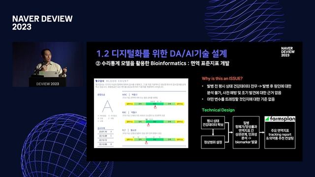 축산 현장에서의 Deep-tech: 터프하지만 매력적인 이 산업에서의 공대생 생존기 смотреть онлайн