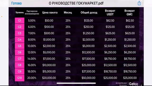 GokuMarket - Почему мы зашли в этот проект ? Обзор Goku market ! смотреть онлайн