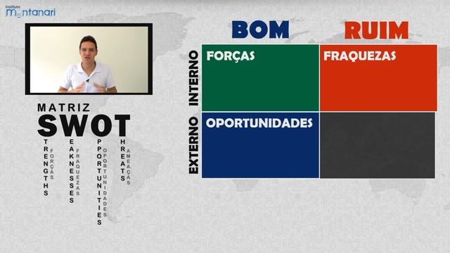 Matriz SWOT: o que é a Matriz SWOT? Como funciona a Matriz SWOT? смотреть онлайн