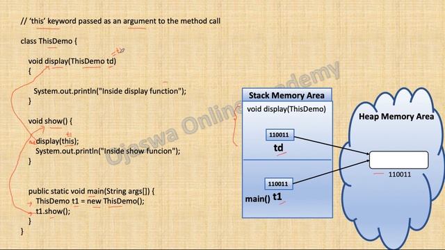 this keyword in Java | this keyword passed as an argument to the method call. смотреть онлайн