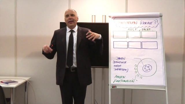 Potenzialanalyse 2.0 - Maßgeschneiderte Potenzialanalysen Für Alle Zielguppen Im Unternehmen