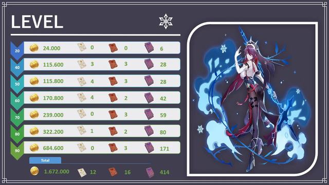 Rosaria Build & Tips Version 1.4 | Genshin Impact (Predicted) смотреть онлайн