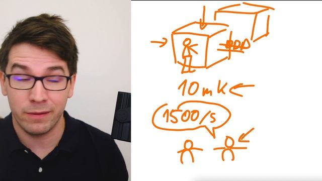 8 druhů plýtvání časem a zdroji dle Lean Six Sigma - Jak jste na tom vy? смотреть онлайн