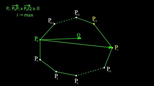 Point in convex polygon - fast O(qlogn) algorithm смотреть онлайн