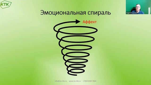 Вебинар Андрея Королихина "Зачем развивать эмоциональный интеллект руководителя" смотреть онлайн