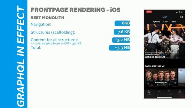 GraphQL - by example at TV 2 PLAY - Jesper Rasmussen смотреть онлайн