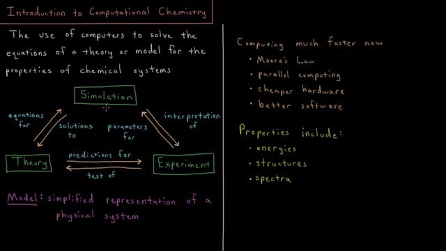 Computational Chemistry 0.1 - Introduction