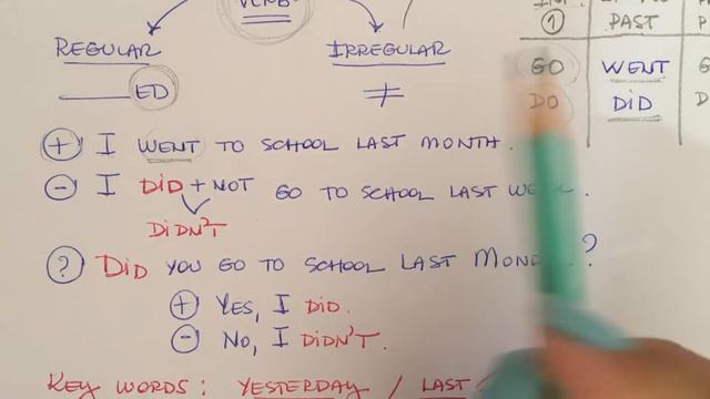 Simple Past Tense Revision смотреть онлайн