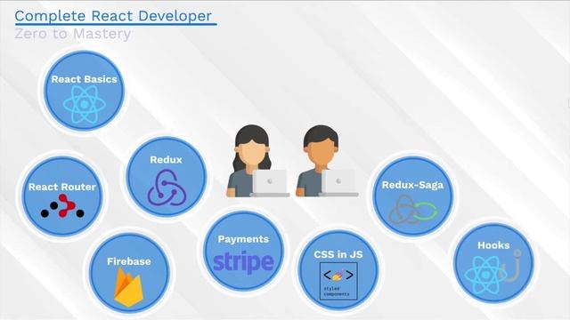 Course Outline | React Developer in 2020 (w Redux, Hooks, GraphQL) смотреть онлайн