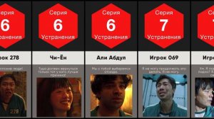 Сравнение: Игра в Кальмара Последние Слова Персонажей