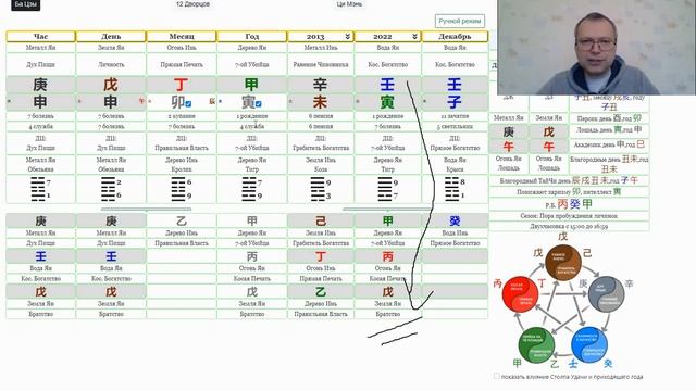 Земля Ян в год Тигра 2022 смотреть онлайн