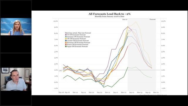 Talking Data Episode #161: Is Inflation “Fever” Really Breaking? смотреть онлайн