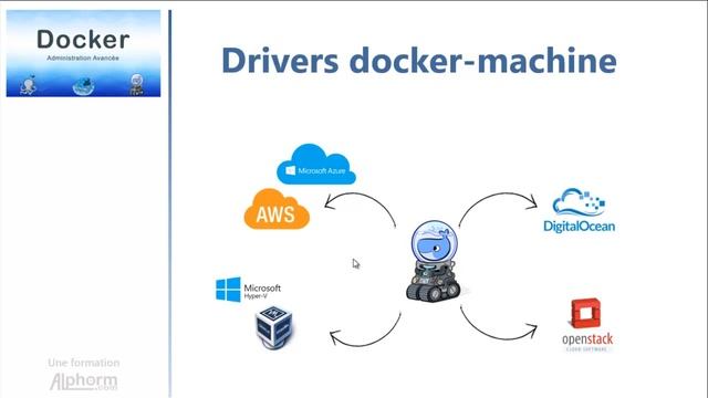 Docker (2/2) : Administration Avancée | Présentation du Docker machine смотреть онлайн