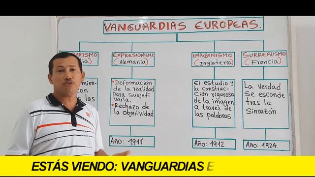 VANGUARDIAS EUROPEAS EXPLICADAS (CON EJEMPLOS) - WILSON TE EDUCA смотреть онлайн
