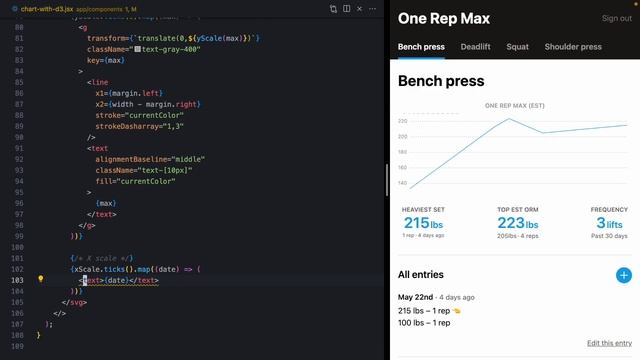 Building an Animated Line Chart with d3, React and Framer Motion смотреть онлайн