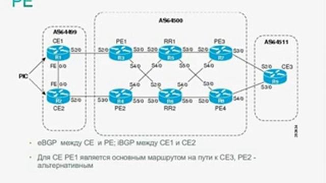 Конфигурация и особенности Border Gateway Protocol смотреть онлайн