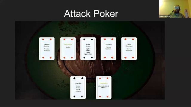 Event Query Language (EQL): Detections in space and time смотреть онлайн