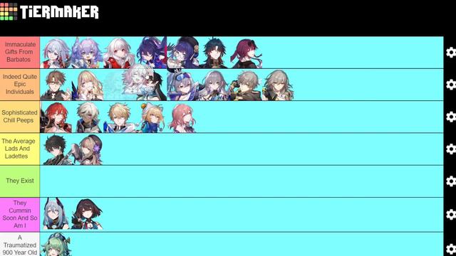 Favorite Star Rail Characters Tier List смотреть онлайн