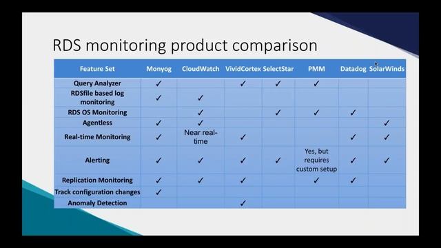 Monitoring Amazon RDS for MySQL and MariaDB: Beyond Raw Logs смотреть онлайн